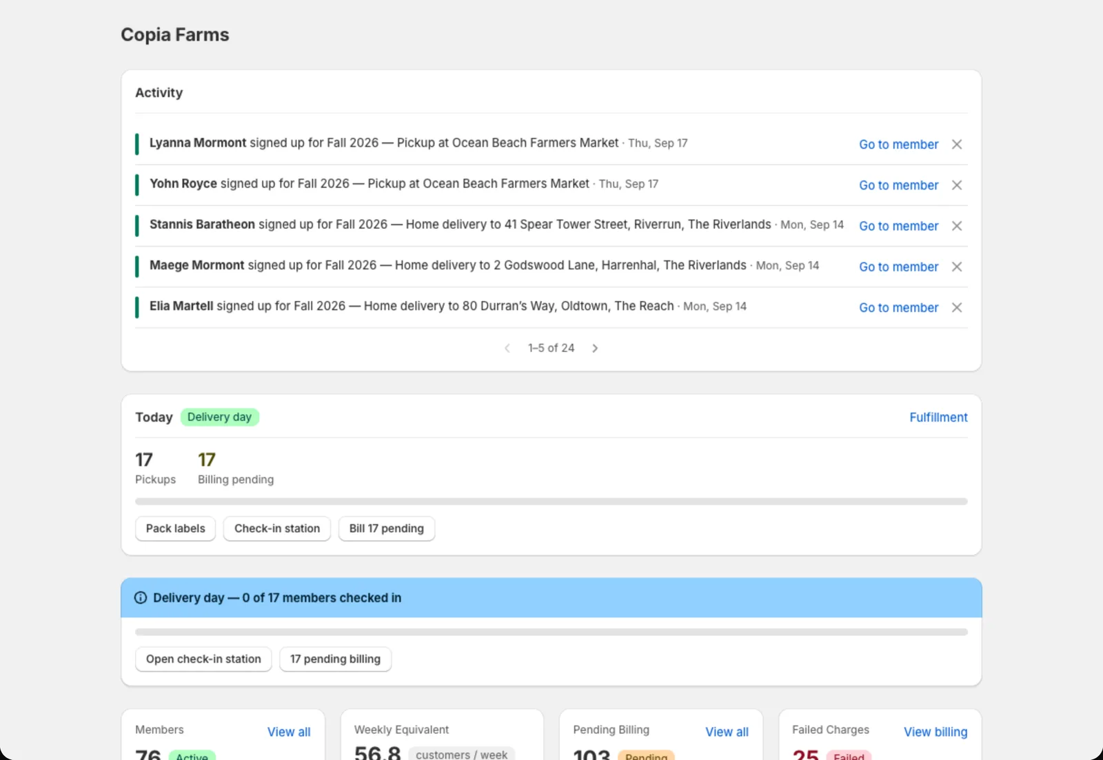 The Copia dashboard showing today's deliveries, member counts and recent activity