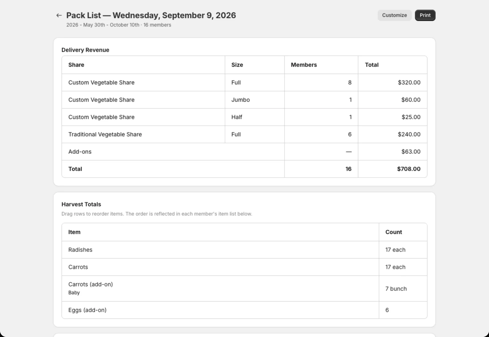 A pack list grouped by pickup location with each member's box